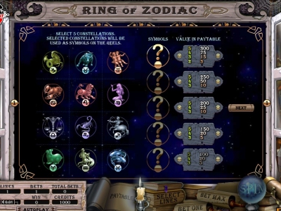 Ring of Zodiac